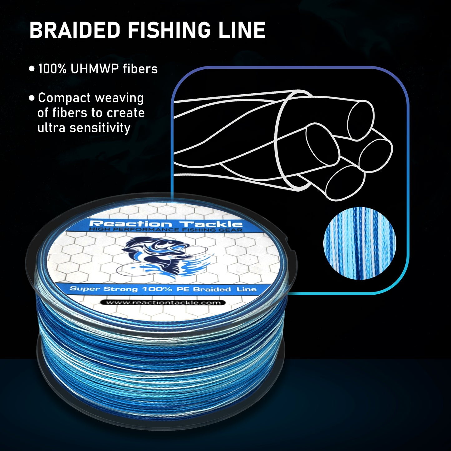 Reaction Tackle Braided Fishing Line- Aqua Camo