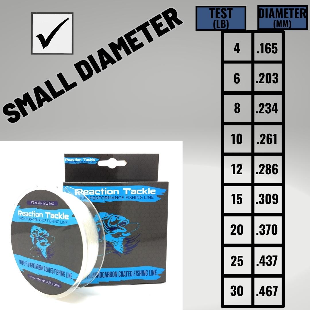Reaction Tackle Fluorocarbon Coated Fishing Line/350 Yards/High Strength/Mono Upgrade