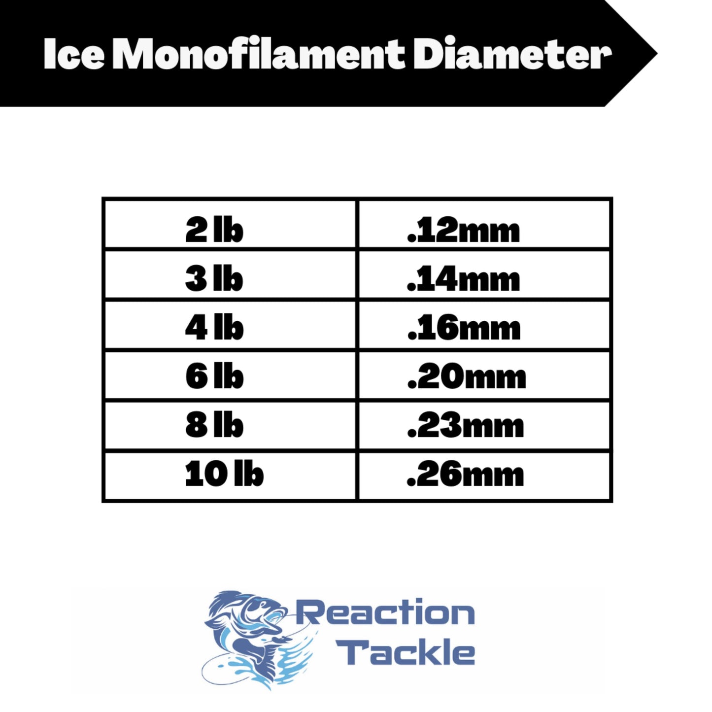 Reaction Tackle ICE Monofilament Fishing Line- Various Sizes and Colors