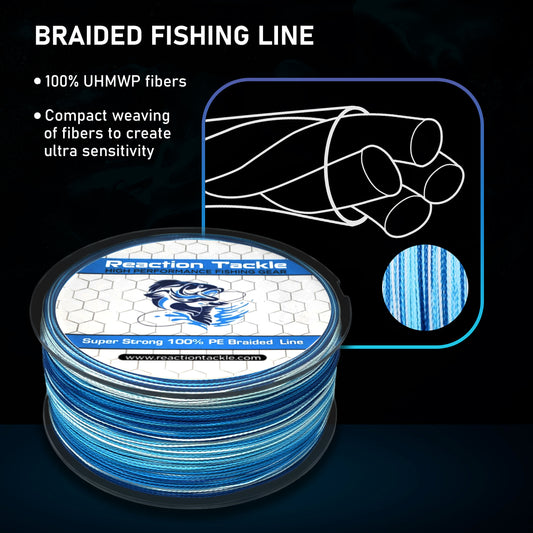 ANGRYFISH Diominate Multicolor X9 PE Line 9 Strands Weaves Braided  500m/547yds Super Strong Fishing Line 15LB-100LB 1.5#: 0.20mm/28LB