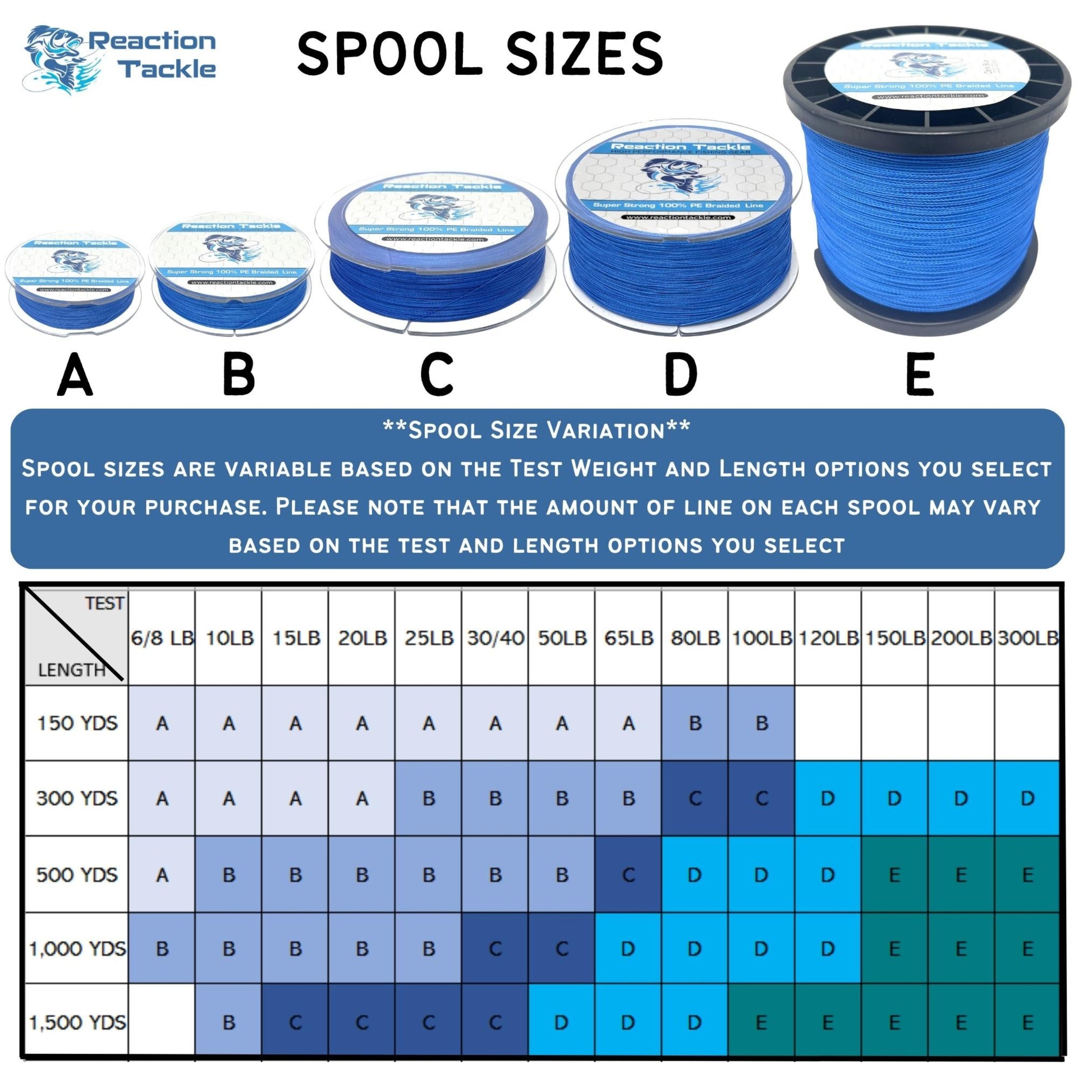 Reaction Tackle Braided Fishing Line - Blue Camo - Reaction Tackle